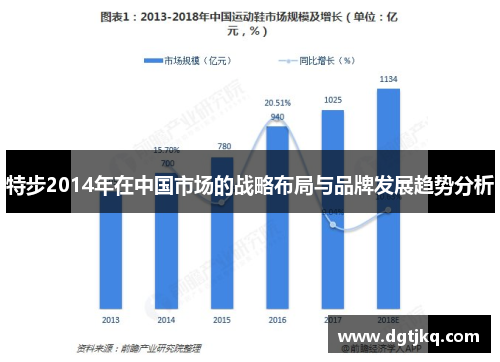 特步2014年在中国市场的战略布局与品牌发展趋势分析